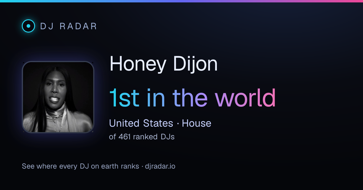 Shareable card: Honey Dijon 1st