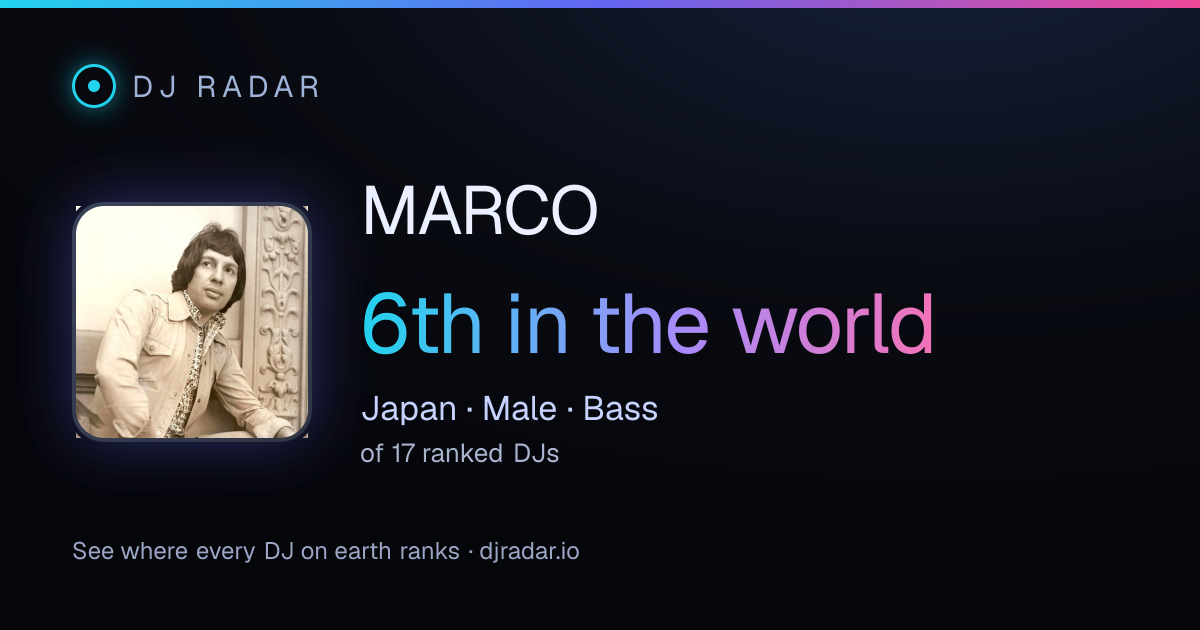 Shareable card: MARCO 6th