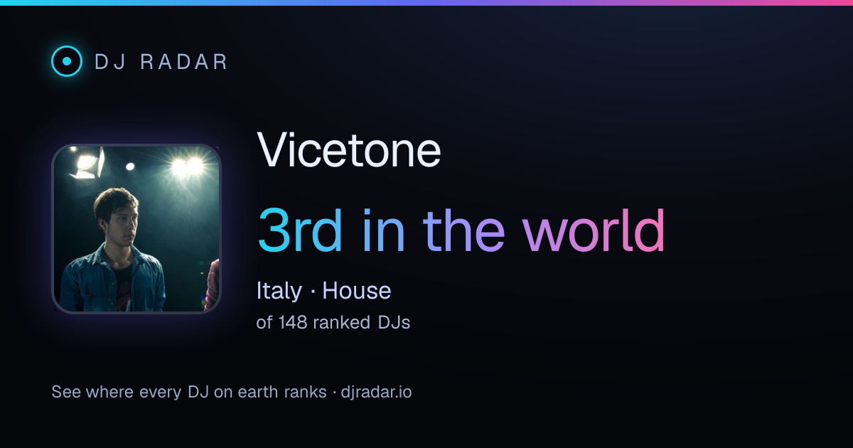 Shareable card: Vicetone 3rd