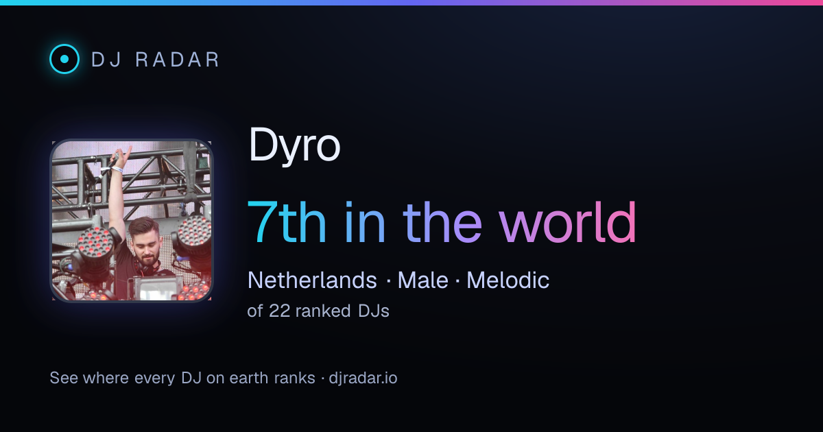 Shareable card: Dyro 7th