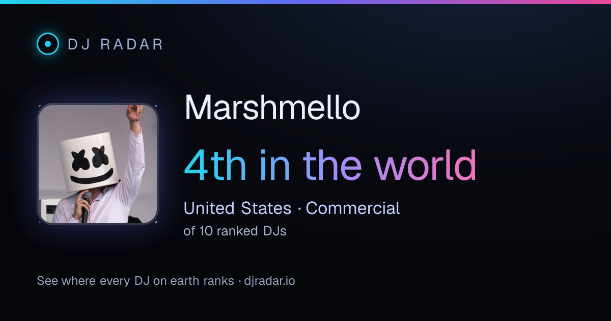 Shareable card: Marshmello 4th