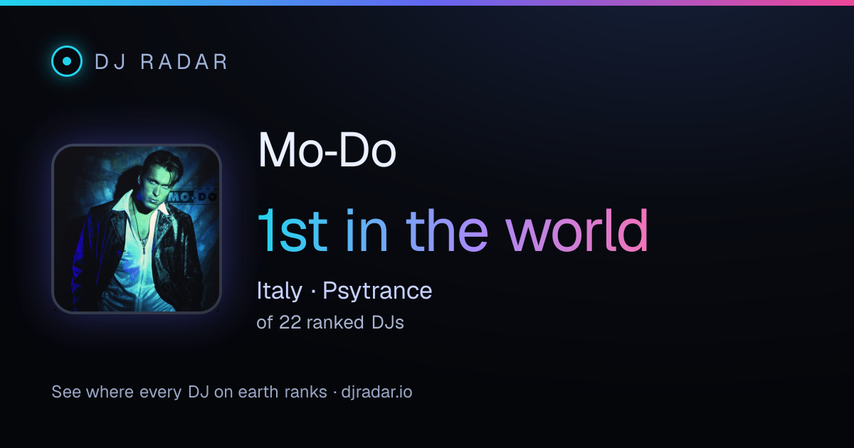 Shareable card: Mo‐Do 1st