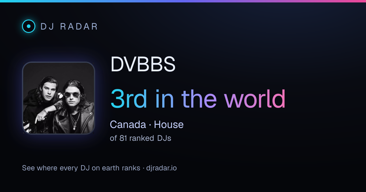 Shareable card: DVBBS 3rd