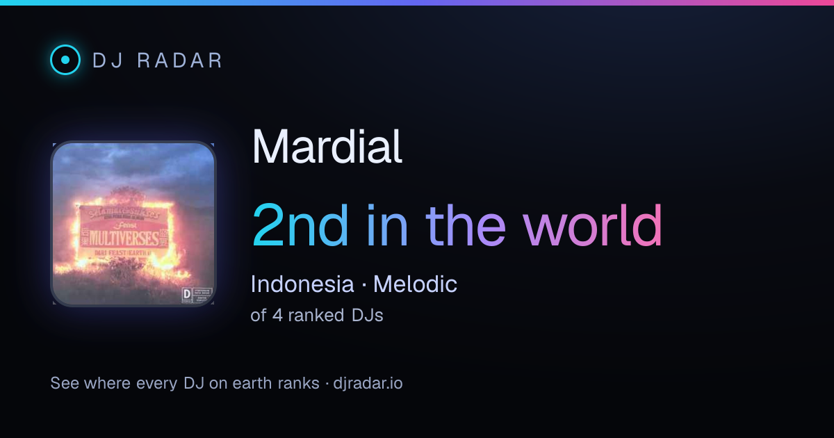 Shareable card: Mardial 2nd
