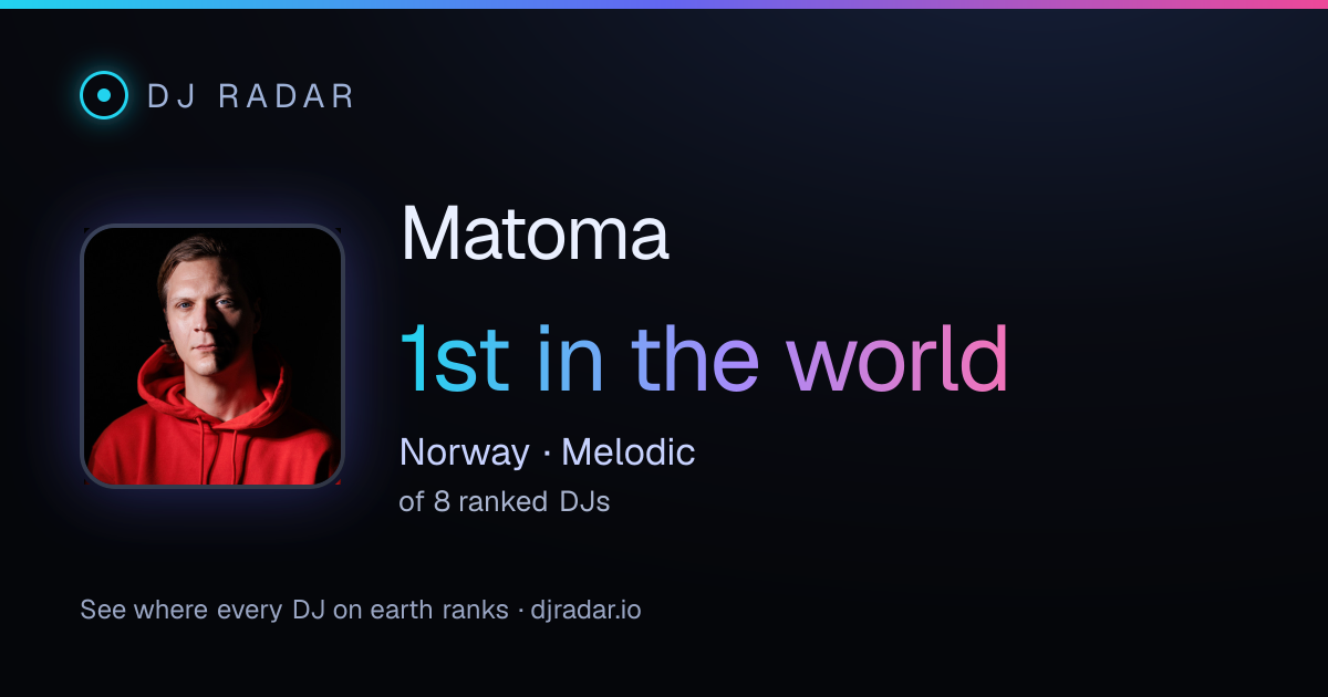 Shareable card: Matoma 1st