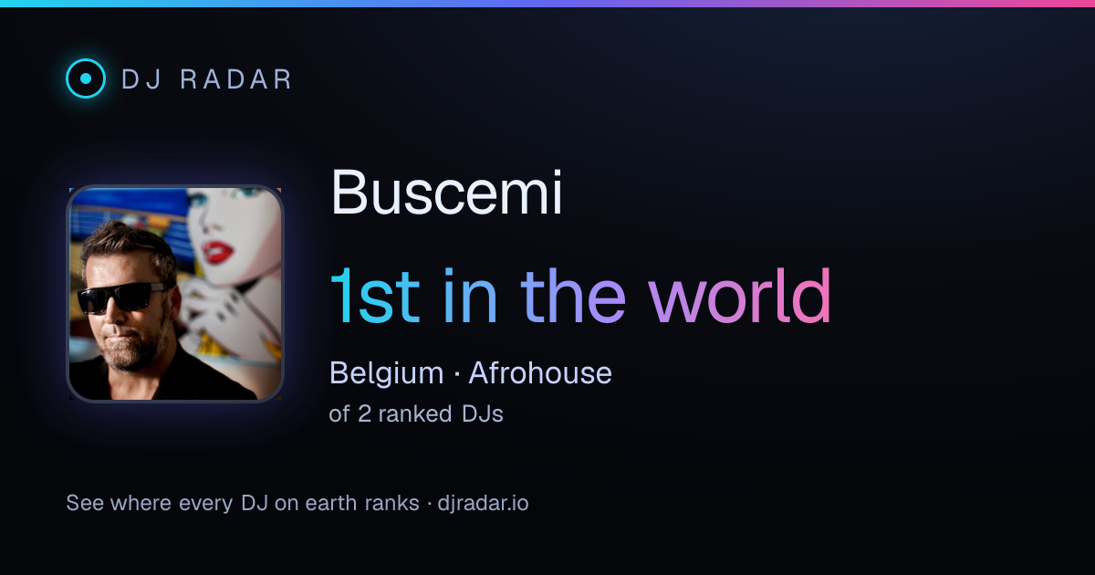 Shareable card: Buscemi 1st