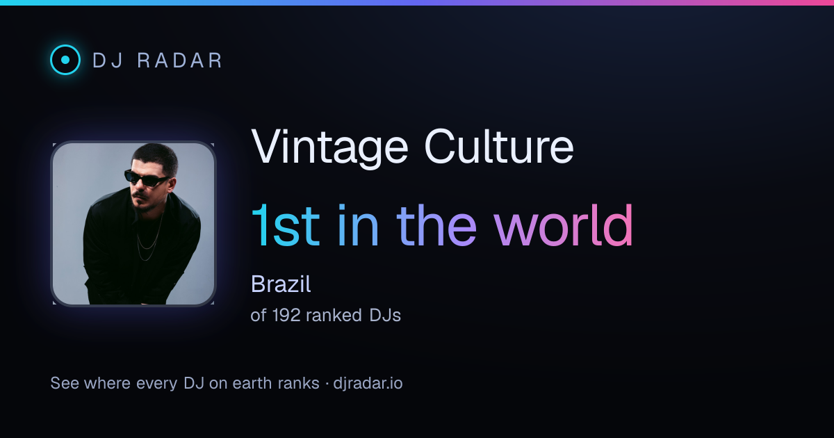 Shareable card: Vintage Culture 1st