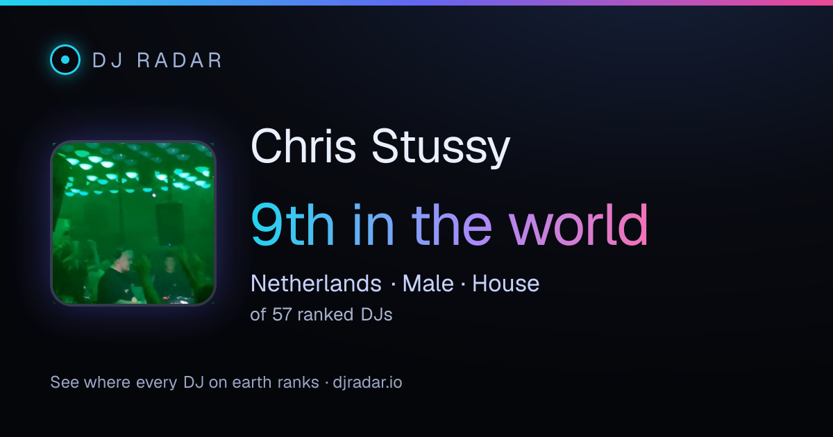 Shareable card: Chris Stussy 9th