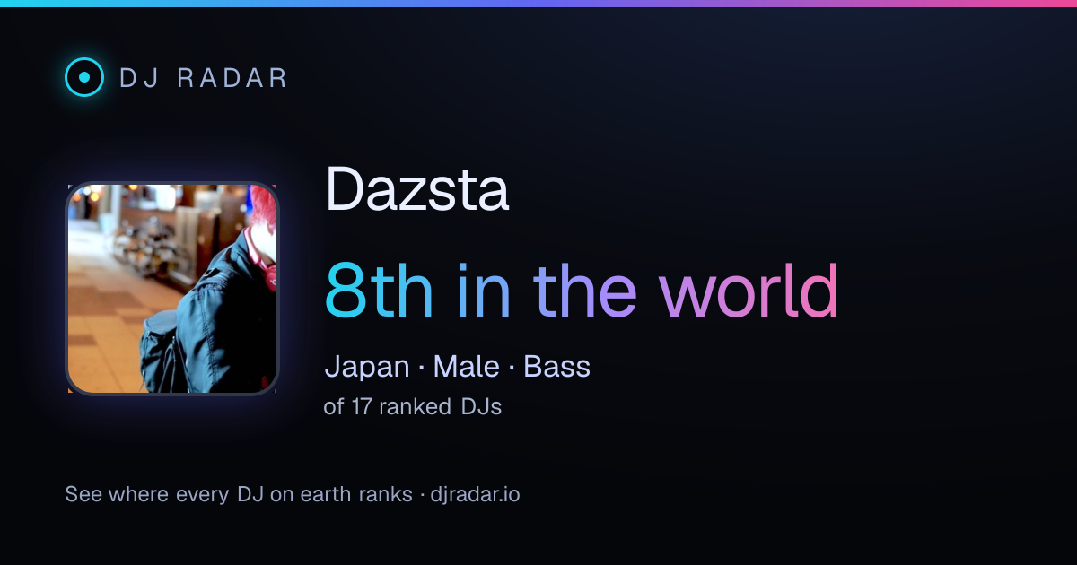 Shareable card: Dazsta 8th