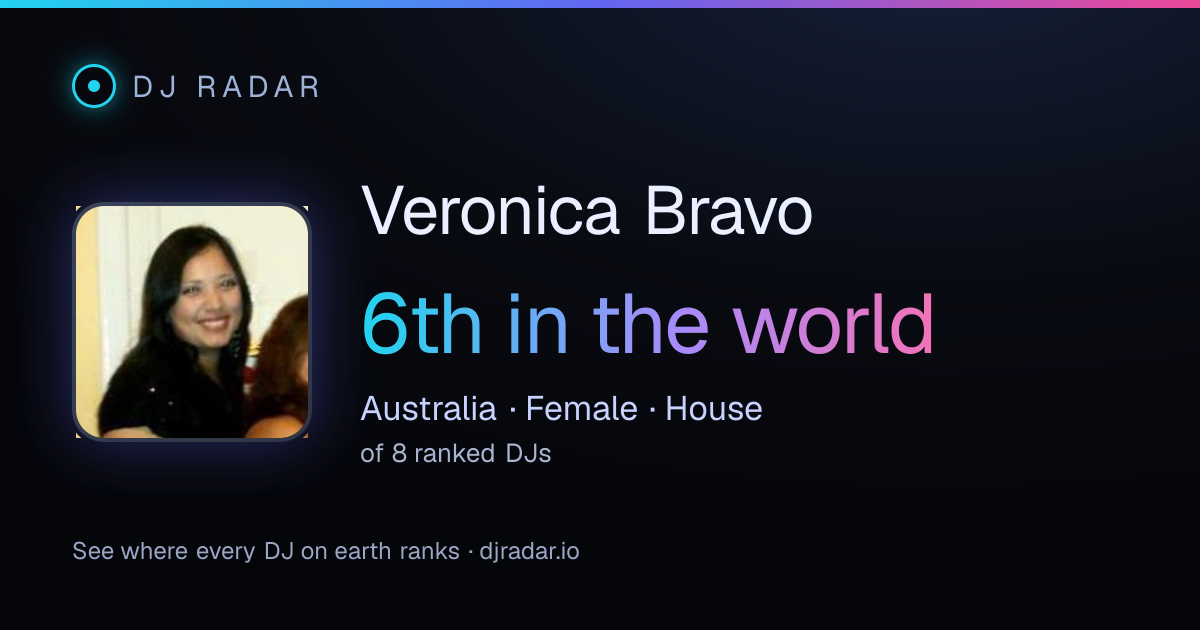 Shareable card: Veronica Bravo 6th