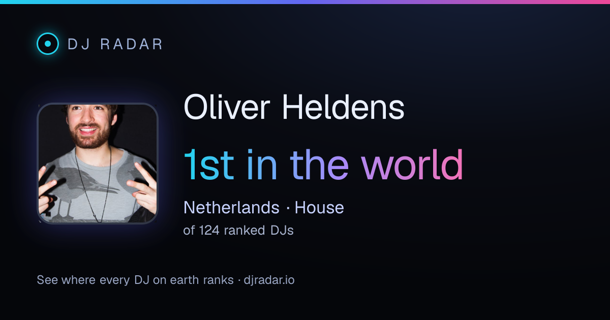 Shareable card: Oliver Heldens 1st