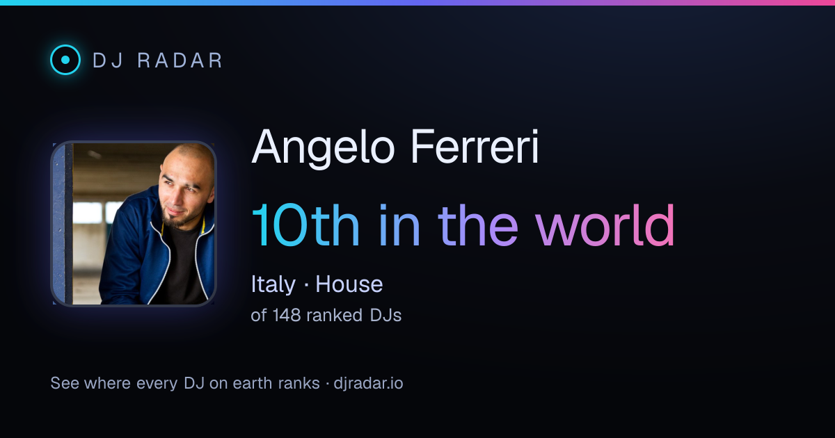 Shareable card: Angelo Ferreri 10th
