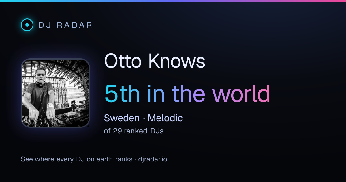 Shareable card: Otto Knows 5th