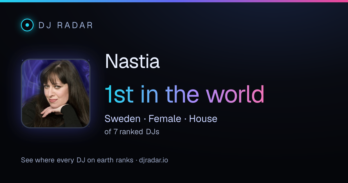 Shareable card: Nastia 1st