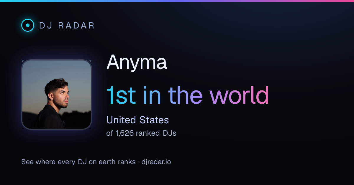 Shareable card: Anyma 1st