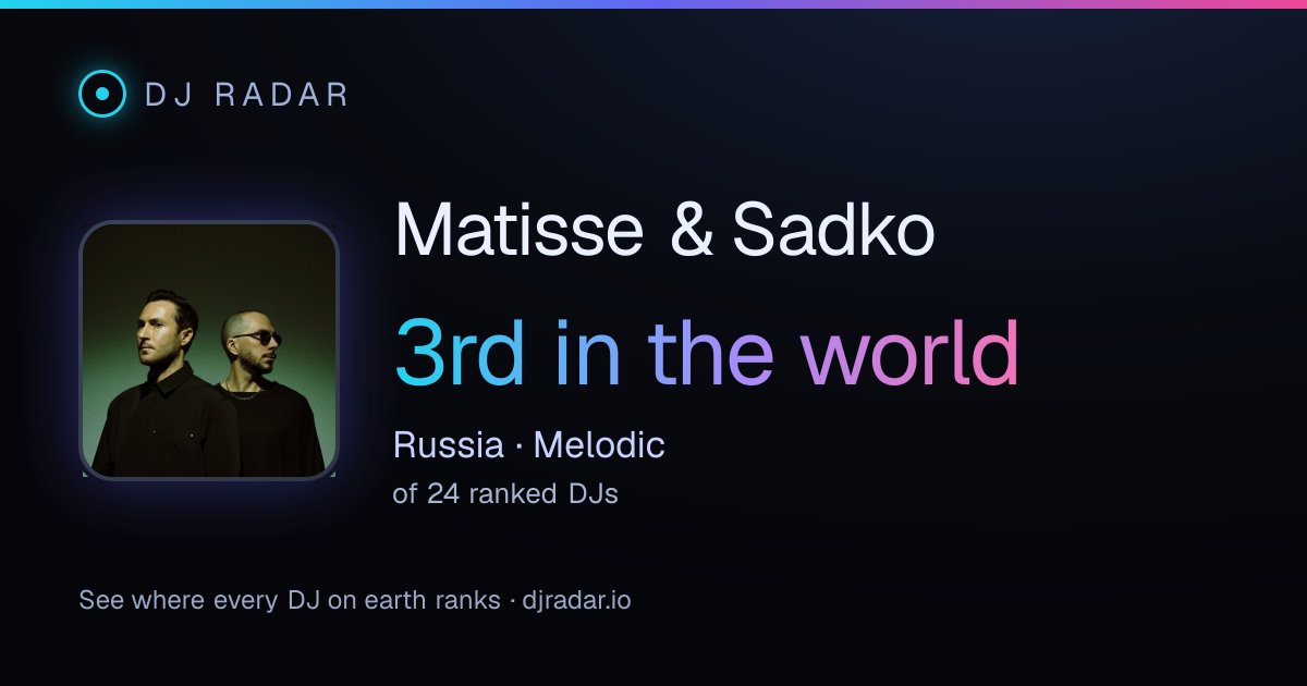 Shareable card: Matisse & Sadko 3rd
