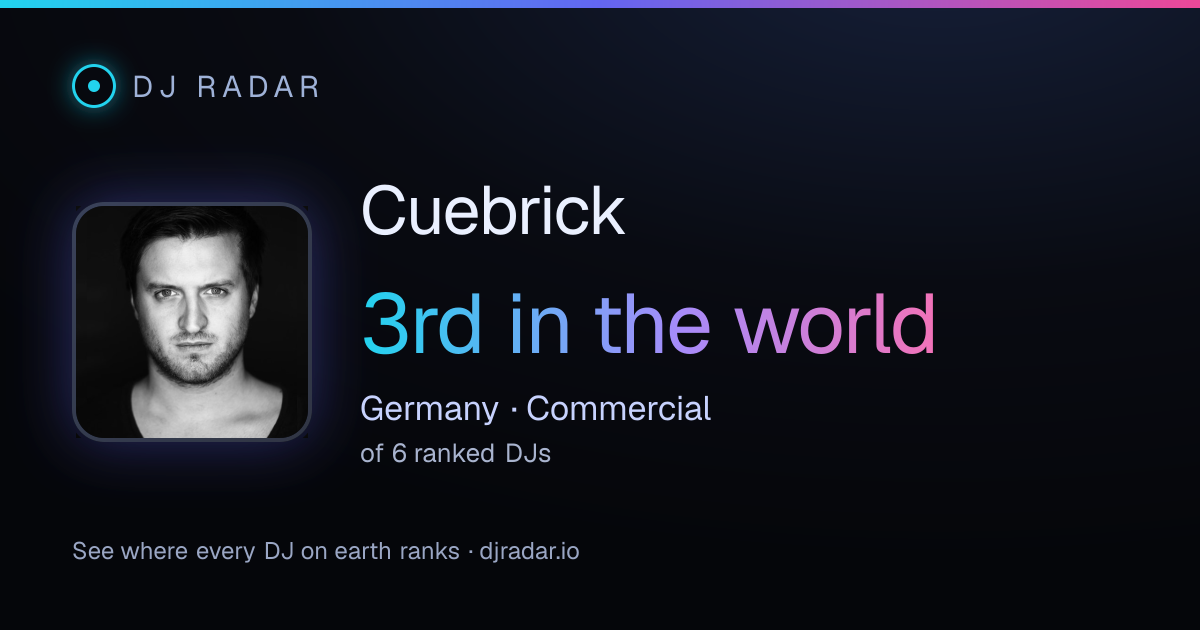 Shareable card: Cuebrick 3rd