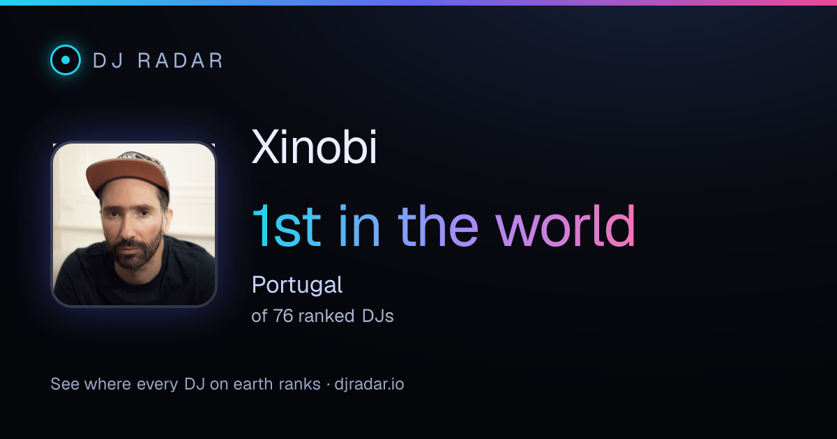 Shareable card: Xinobi 1st