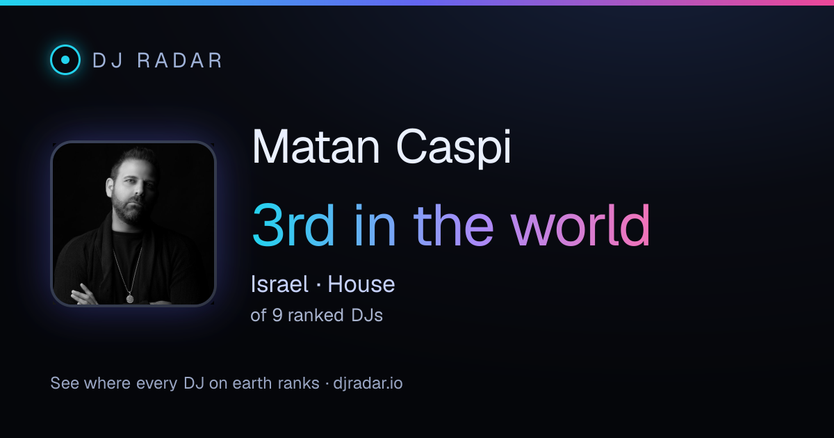 Shareable card: Matan Caspi 3rd