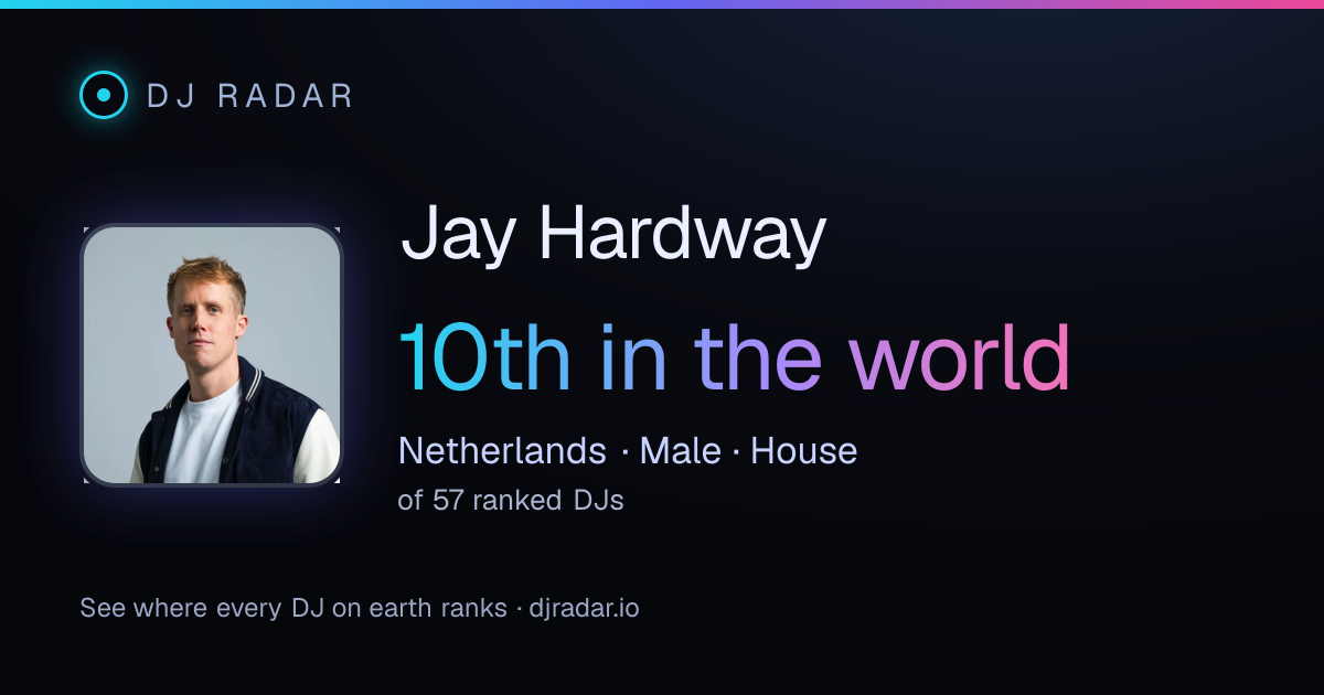 Shareable card: Jay Hardway 10th