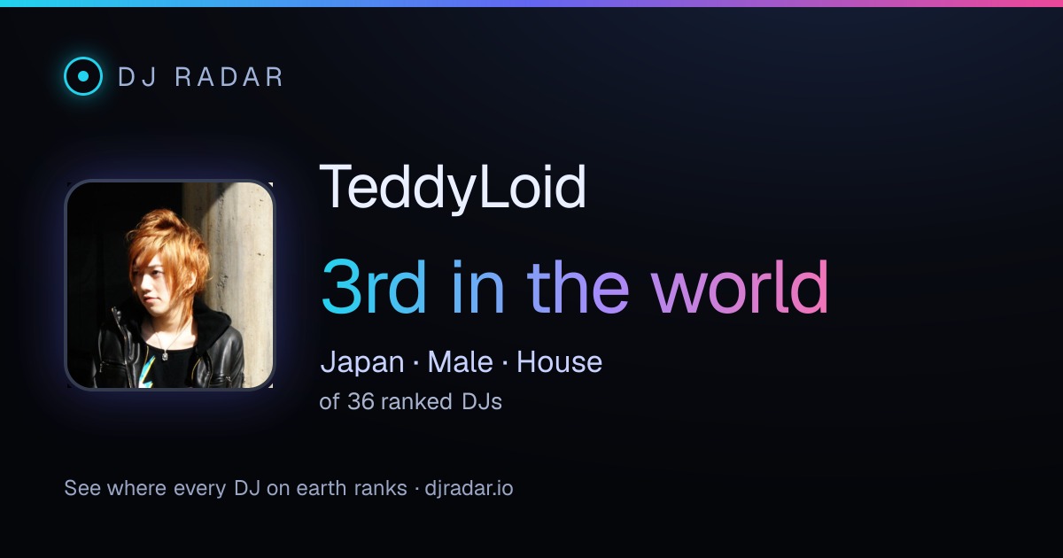 Shareable card: TeddyLoid 3rd