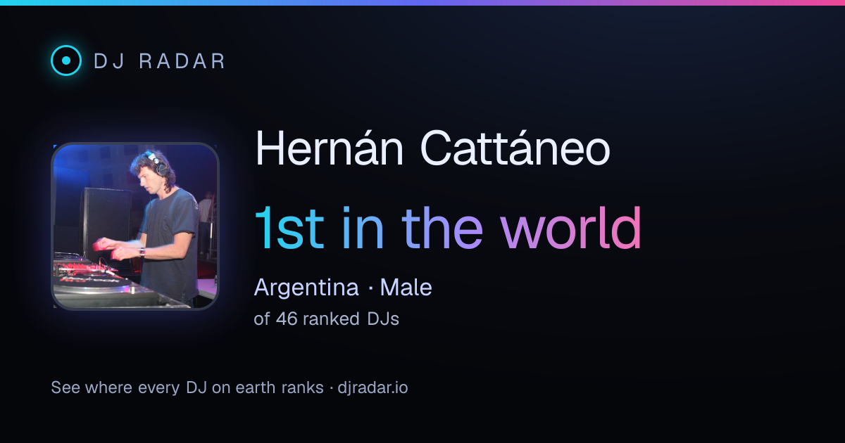 Shareable card: Hernán Cattáneo 1st