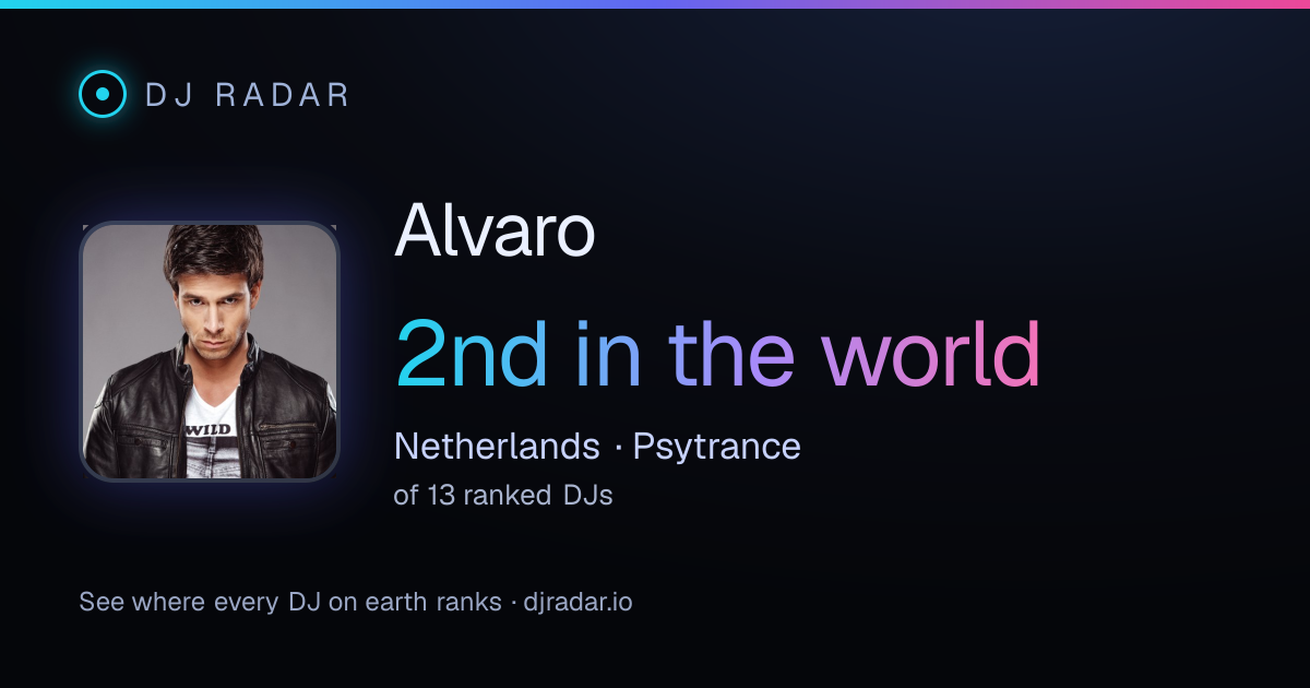 Shareable card: Alvaro 2nd