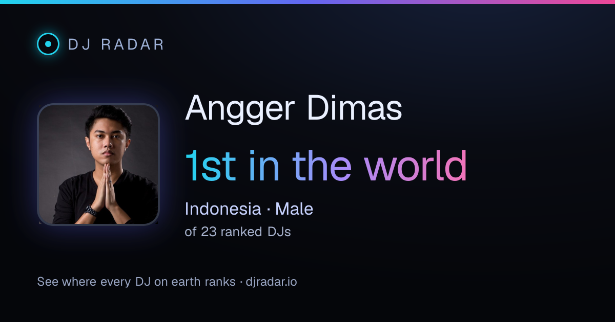 Shareable card: Angger Dimas 1st
