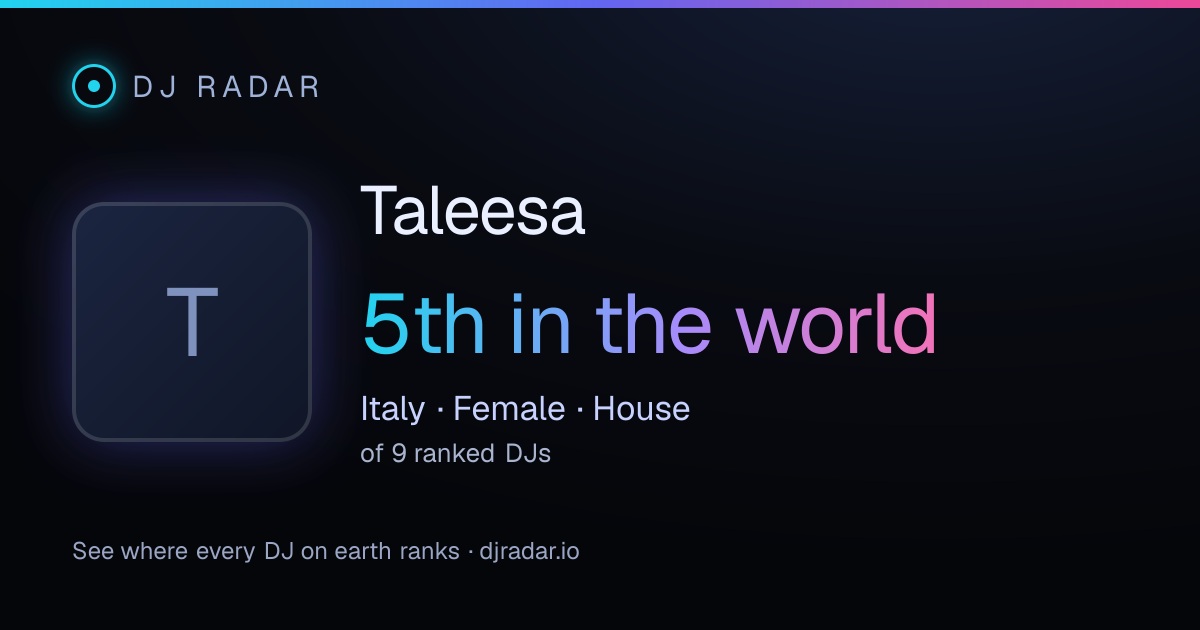 Shareable card: Taleesa 5th