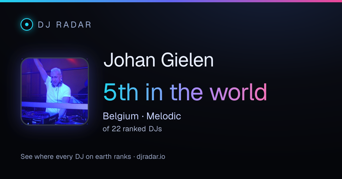 Shareable card: Johan Gielen 5th