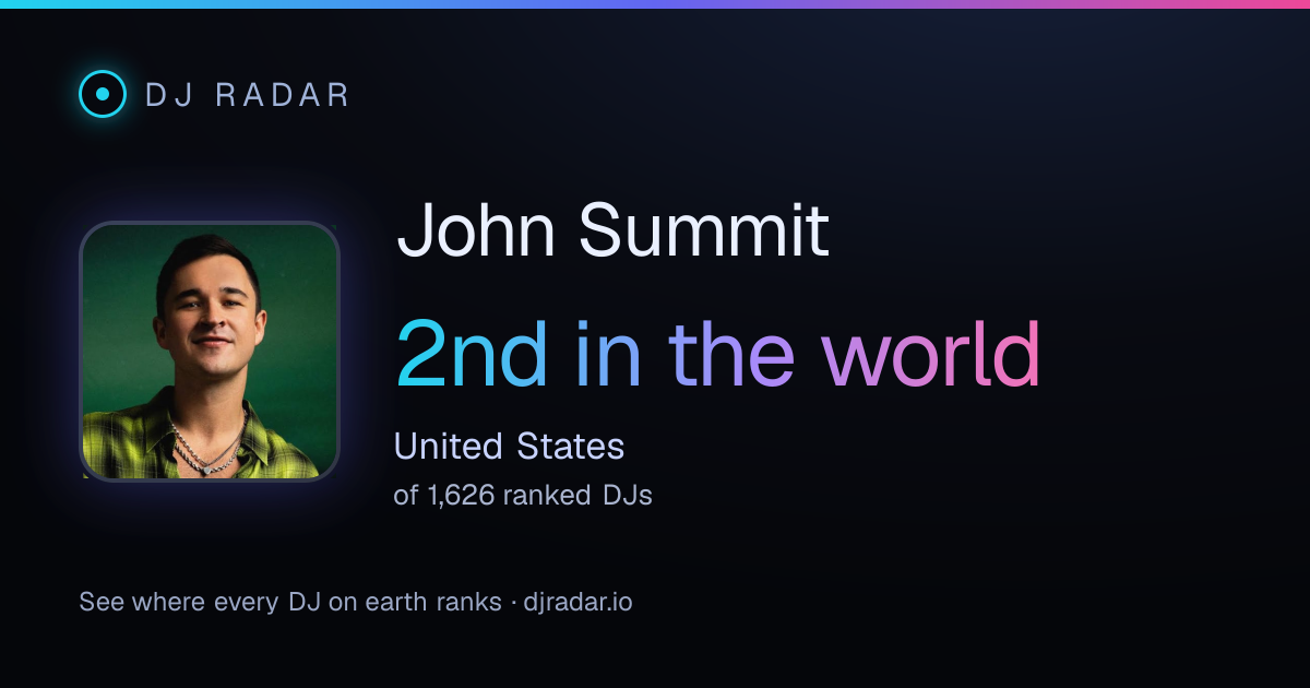 Shareable card: John Summit 2nd