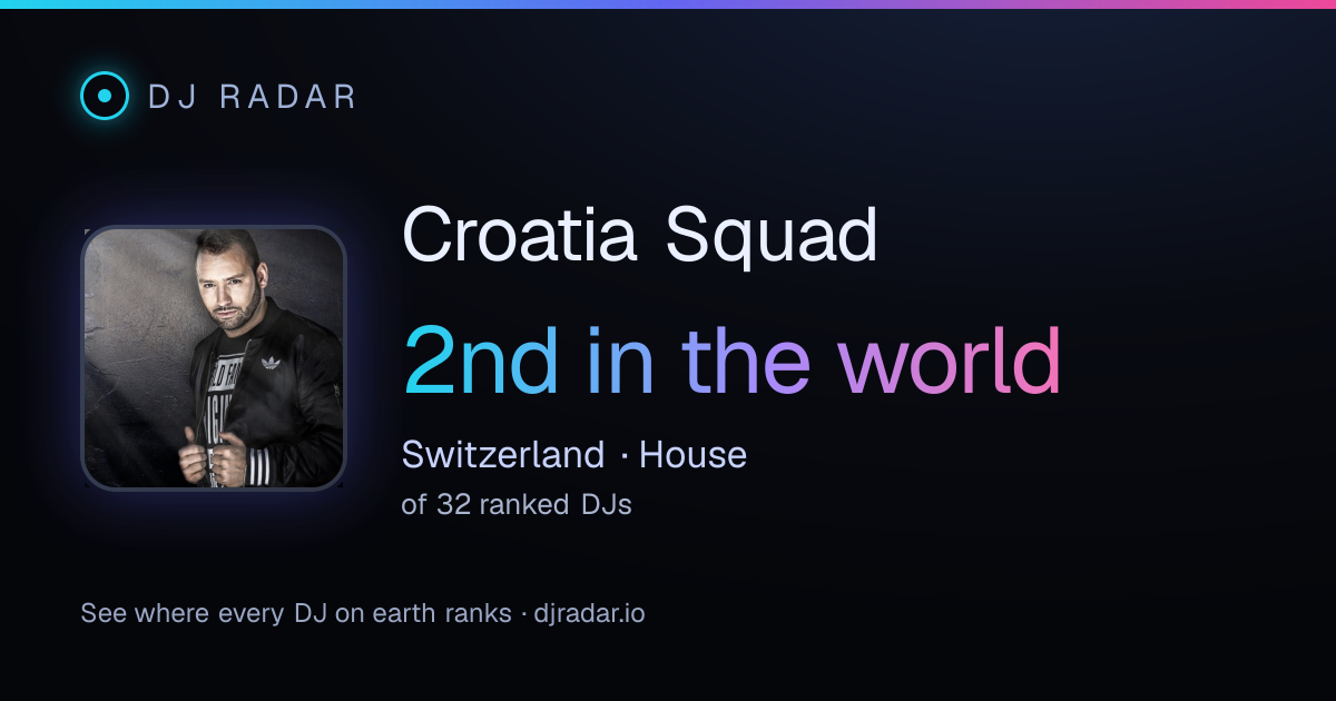 Shareable card: Croatia Squad 2nd