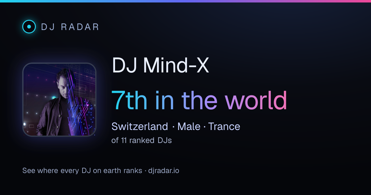 Shareable card: DJ Mind-X 7th