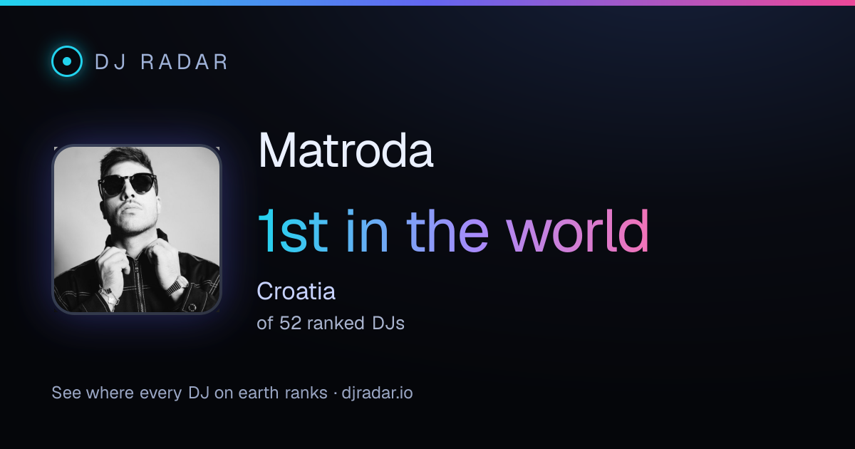 Shareable card: Matroda 1st