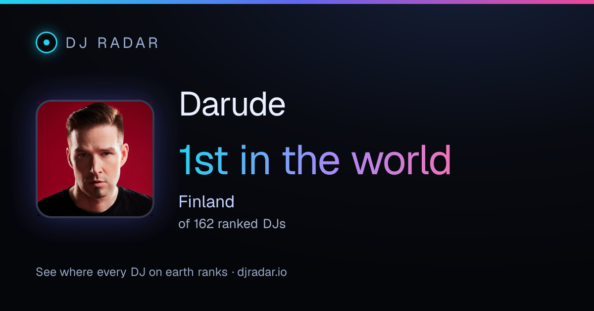 Shareable card: Darude 1st