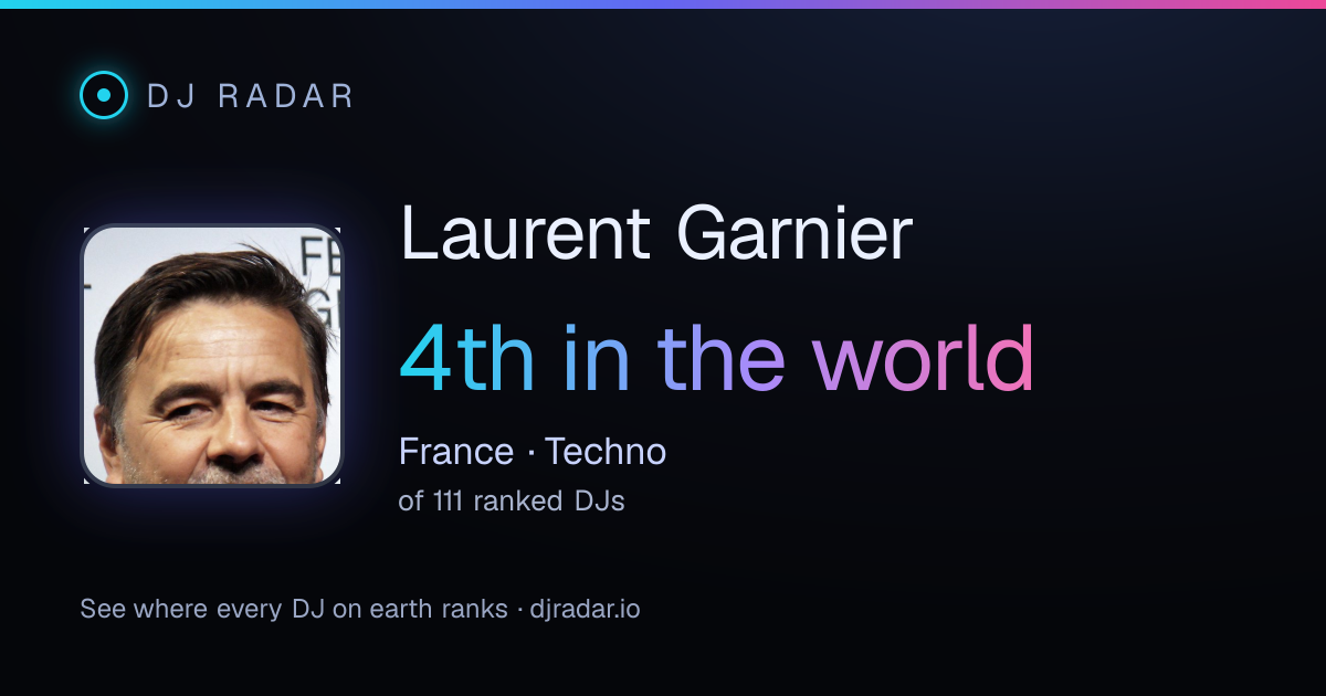 Shareable card: Laurent Garnier 4th