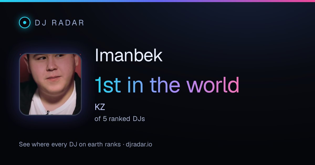 Shareable card: Imanbek 1st
