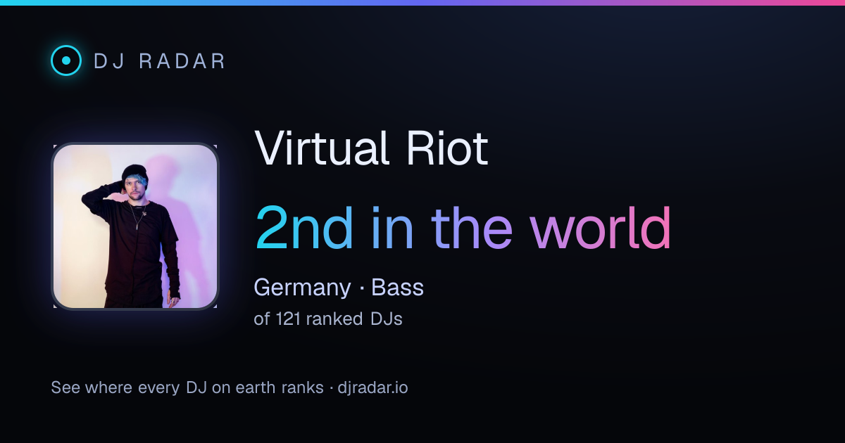 Shareable card: Virtual Riot 2nd