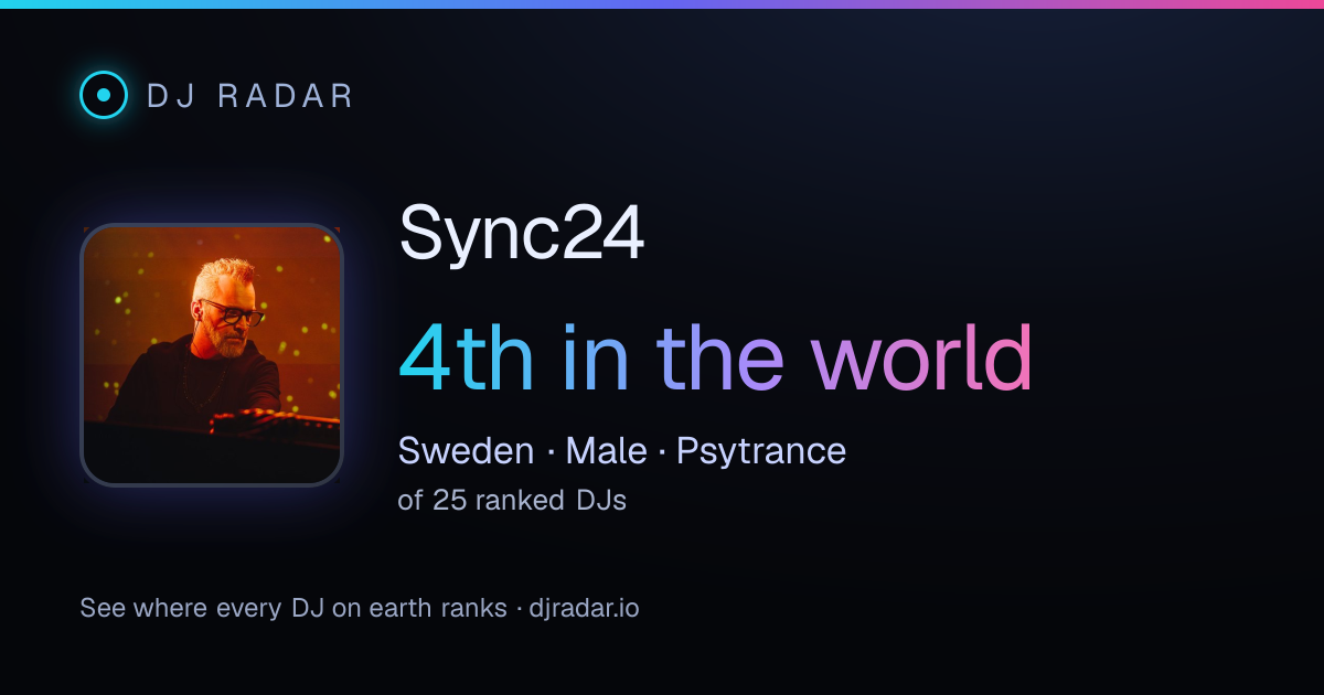 Shareable card: Sync24 4th