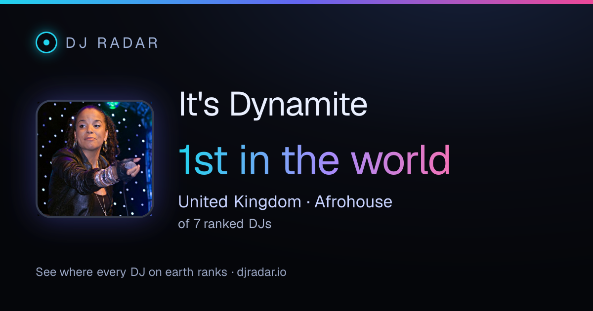 Shareable card: It's Dynamite 1st