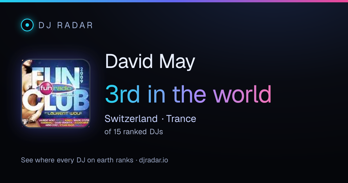 Shareable card: David May 3rd