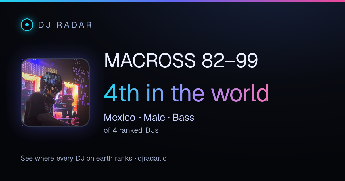 Shareable card: MACROSS 82–99 4th