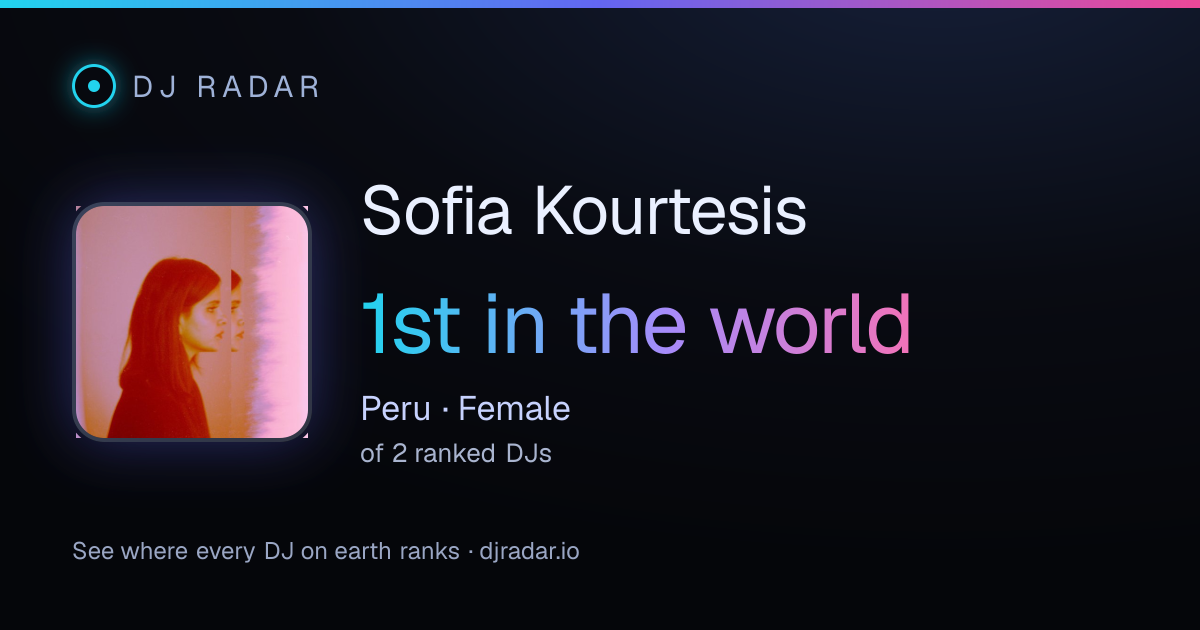 Shareable card: Sofia Kourtesis 1st