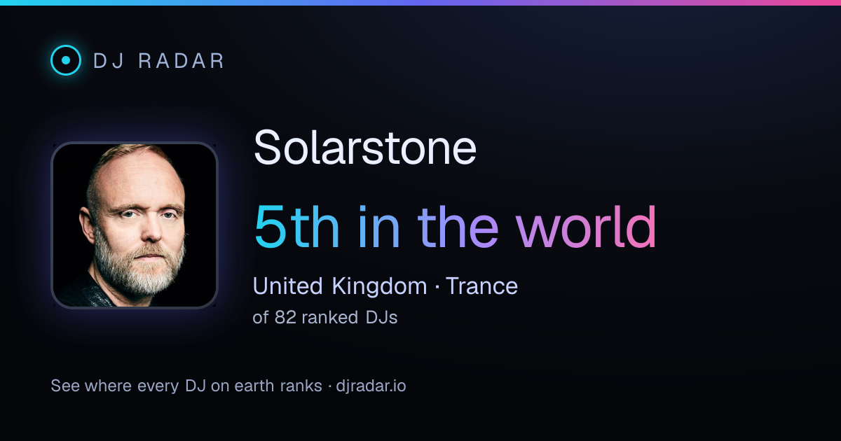 Shareable card: Solarstone 5th