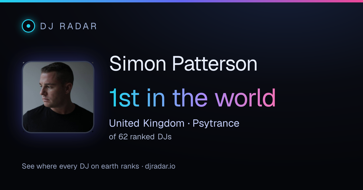 Shareable card: Simon Patterson 1st