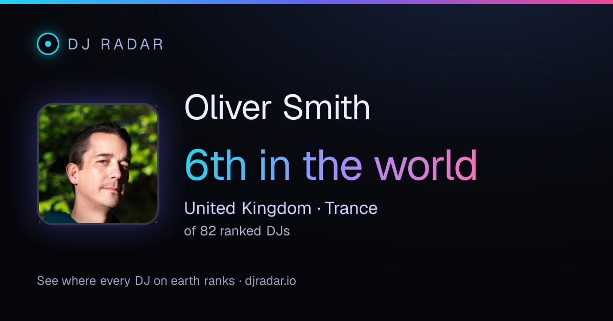 Shareable card: Oliver Smith 6th