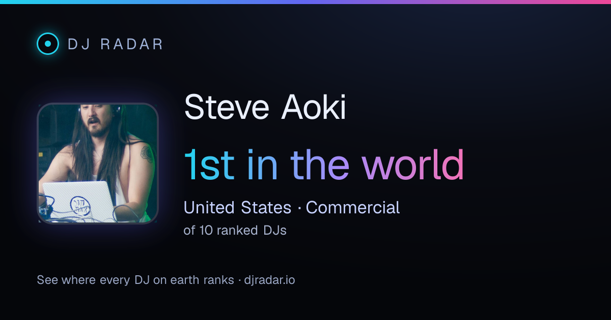 Shareable card: Steve Aoki 1st