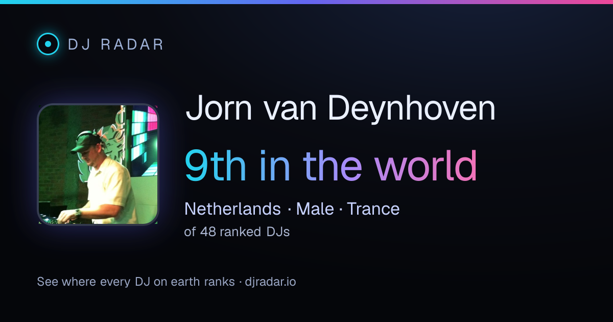 Shareable card: Jorn van Deynhoven 9th