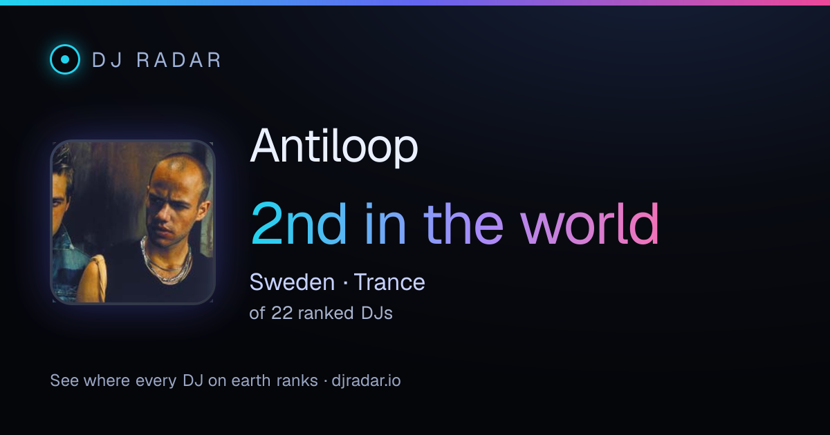 Shareable card: Antiloop 2nd