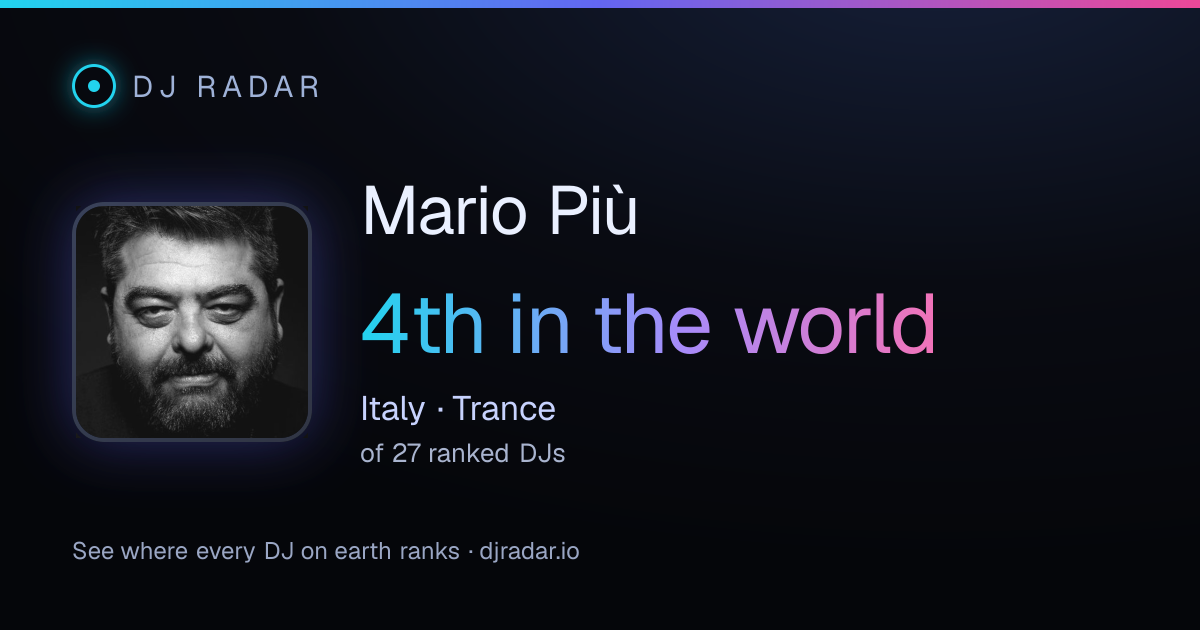Shareable card: Mario Più 4th
